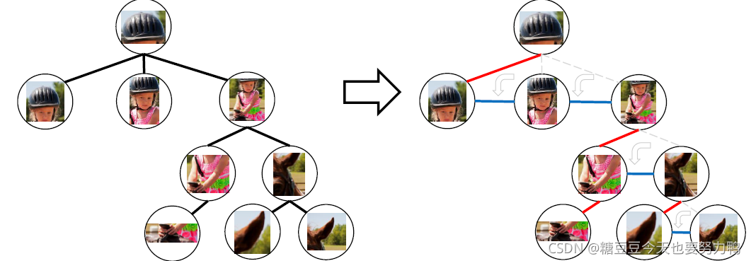 Learning To Compose Dynamic Tree Structure For Visual Context