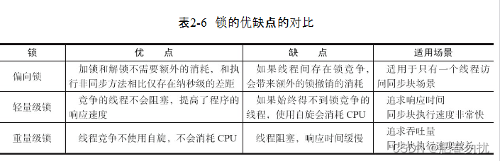 Synchronized同步锁的优化方法 待完工