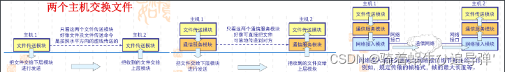 [外链图片转存失败,源站可能有防盗链机制,建议将图片保存下来直接上传(img-J4InPSE5-1687079201890)(https://fastly.jsdelivr.net/gh/Code-for-dream/Blogimages/img/%E8%AE%A1%E7%AE%97%E6%9C%BA%E7%BD%91%E7%BB%9C/image-20230226180004533.png#pic_centerpic_center)]