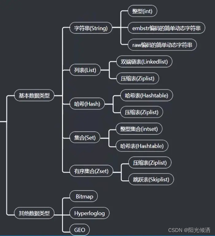 微服务开发系列 第五篇：Redis