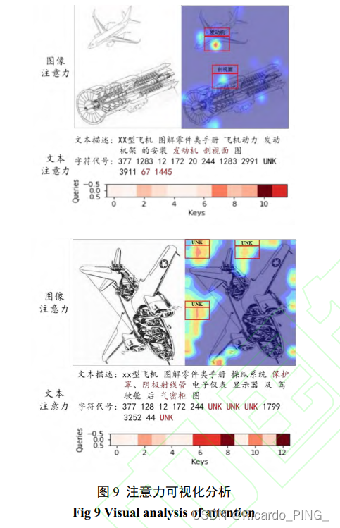 文献阅读-融合注意力机制的 IETM 细粒度跨模态检索算法