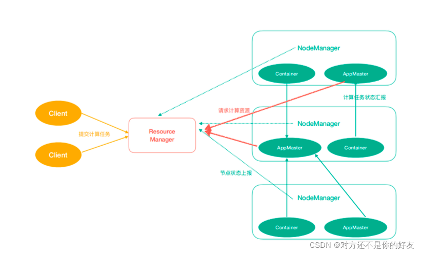 watermark,type_d3F5LXplbmhlaQ,shadow_50,text_Q1NETiBA5a-55pa56L-Y5LiN5piv5L2g55qE5aW95Y-L,size_16,color_FFFFFF,t_70,g_se,x_16