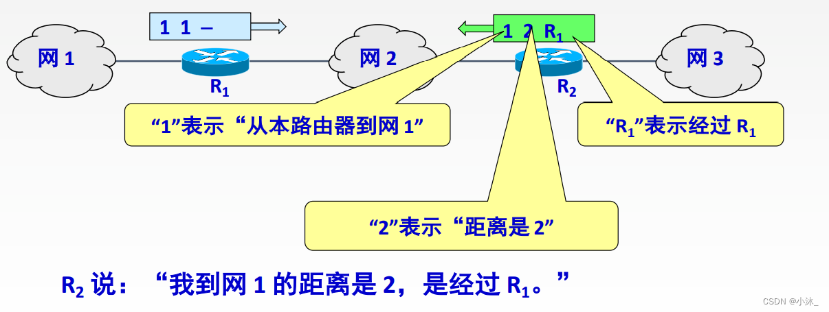 [ͼƬתʧ,Դվз,齫ͼƬֱϴ(img-ah18RmON-1651754751789)(C:\Users\xiaomu\AppData\Roaming\Typora\typora-user-images\1651668826401.png)]