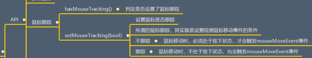 QWidget鼠标操作