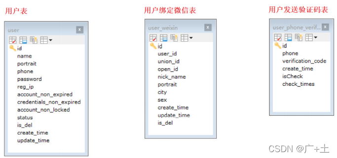 [外链图片转存失败,源站可能有防盗链机制,建议将图片保存下来直接上传(img-muHCSBzE-1646304996569)(./img/2-2.png)]