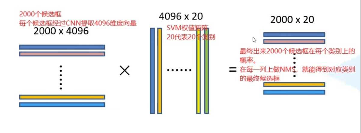 【目标检测】R-CNN论文流程整理