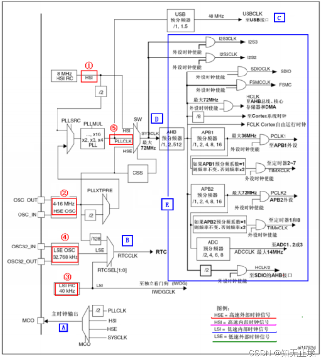 [External link picture transfer failed, the source site may have an anti-theft link mechanism, it is recommended to save the picture and upload it directly (img-Kb6hgwxq-1683955293362)(https://note.youdao.com/yws/res/30547/WEBRESOURCEe6ed4483b76a39bfd152bc3bf7d015c6)]