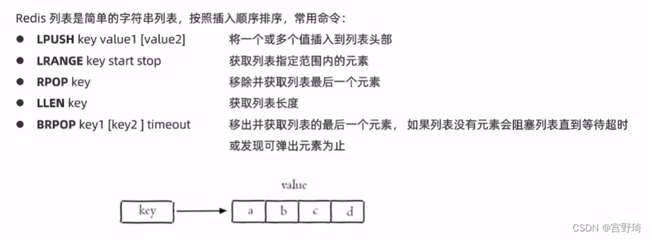 列表 list 操作命令