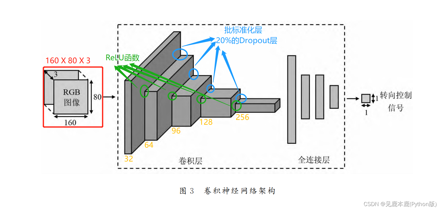 论文图片3