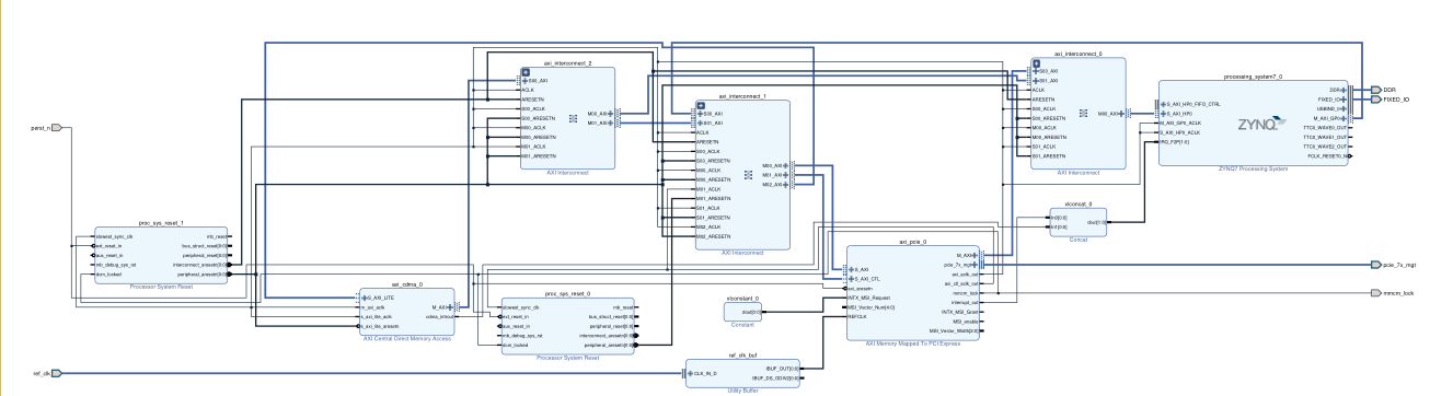 vivado pcie interface use - Programmer Sought