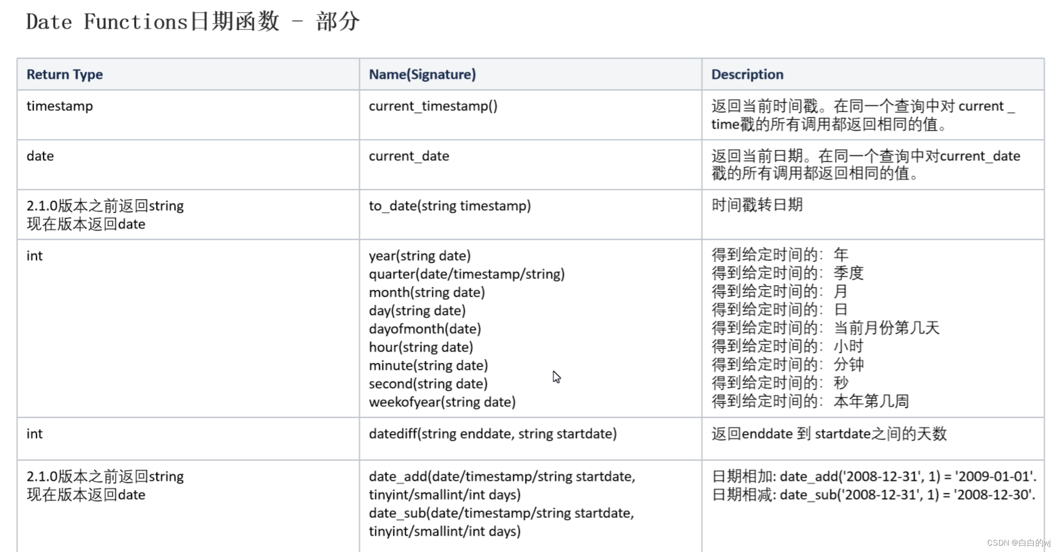 2023.11.15 hive sql之函数标准,字符串,日期,数学函数