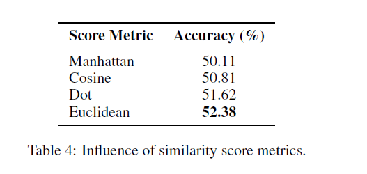 论文笔记 IJCAI 2018|Constructing Narrative Event Evolutionary Graph for Script Event Prediction