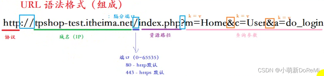 URL语法格式