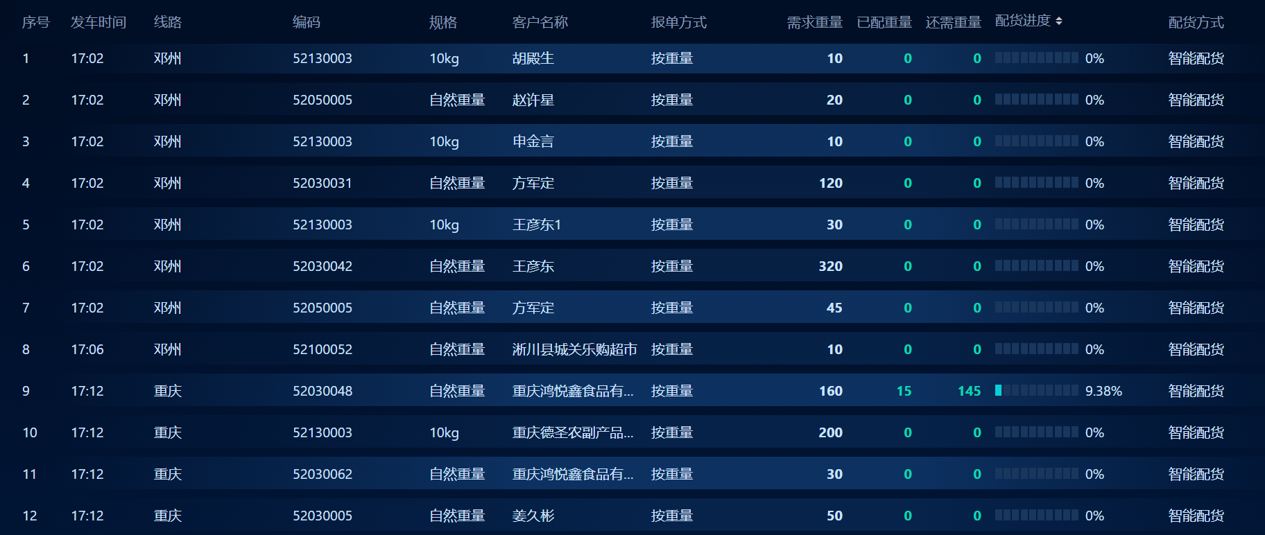 实现element table组件内行与行之间设置间隙效果以及行内的渐变效果以及各种问题_el-table 行间距-CSDN博客