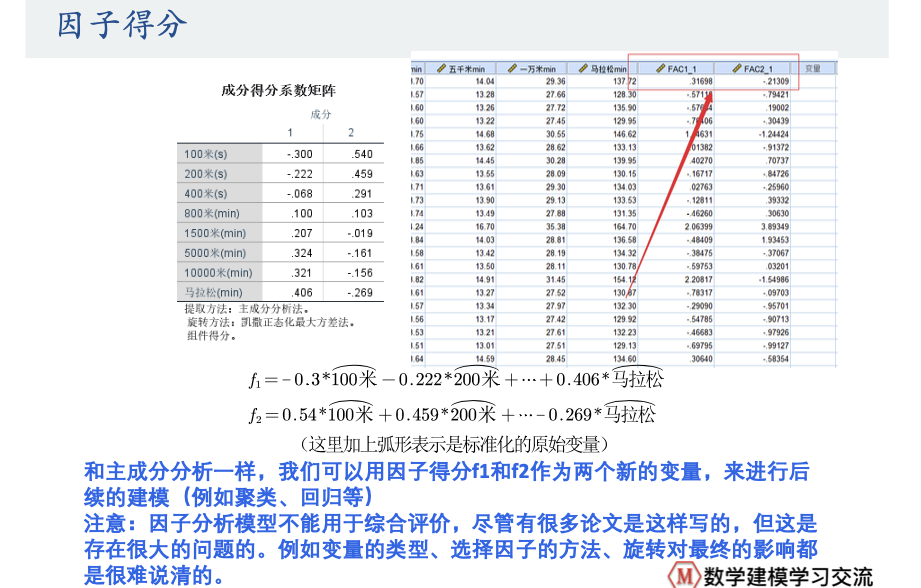 数学建模-因子分析模型