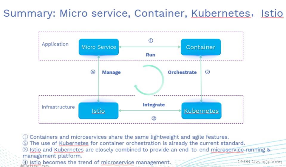 Spring Cloud和Kubernetes + Spring Boot 用哪个？