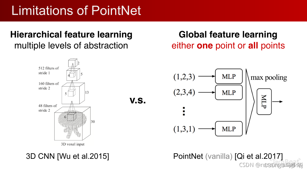 PointNet/Pointnet++及其在三维场景理解中的应用_pointnet++迭代次数-CSDN博客