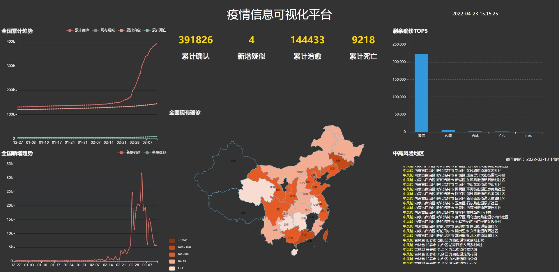 基于flask框架的疫情信息分析平台