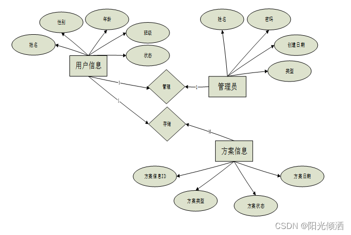 基于Java+SpringBoot+vue的汽车改装方案网站设计与实现