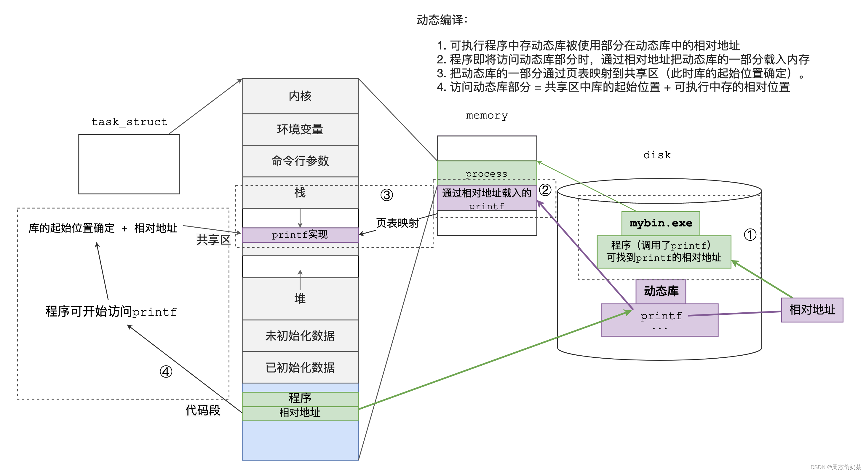 【Linux06-基础IO】4.5万字的基础IO讲解