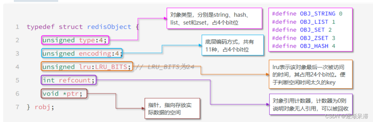 Redis数据结构——QuickList、SkipList、RedisObjective