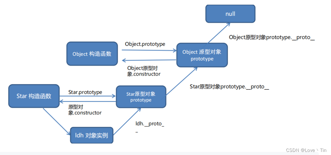 JavaScript 进阶 （三）