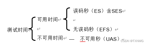 误码性能测试方法_误码率测试仪