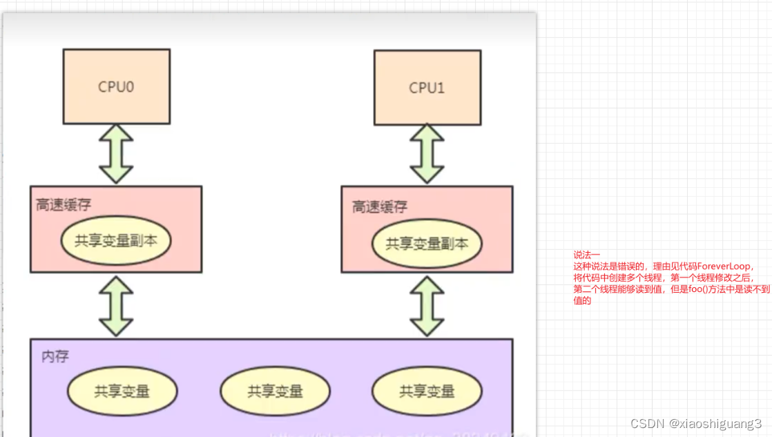 [外链图片转存失败,源站可能有防盗链机制,建议将图片保存下来直接上传(img-rFCY4lyk-1658275285763)(en-resource://database/1580:1)]