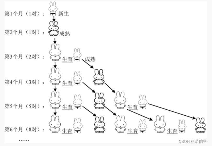 趣学算法(2)