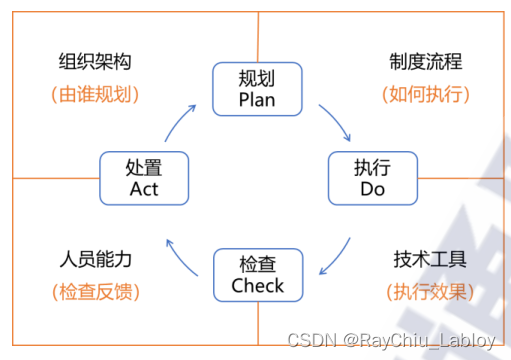 大数据白皮书材料整理