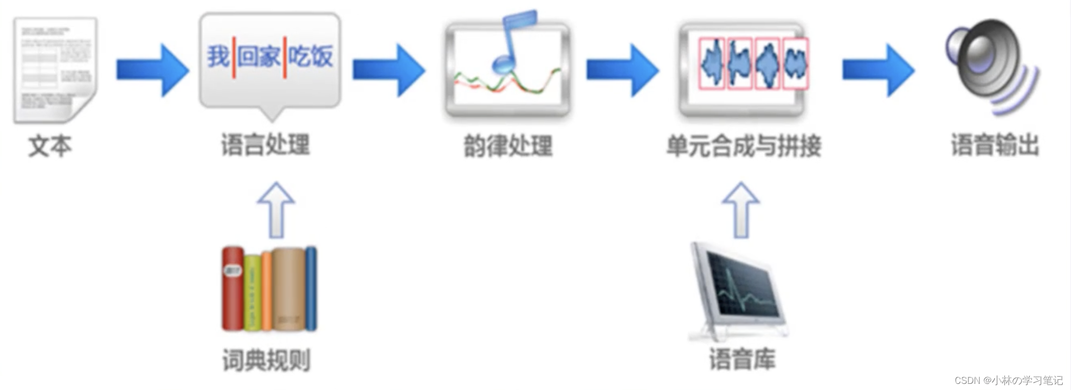 优质课经验材料博客_优质课比赛经验_优质课获奖经验发言稿题目