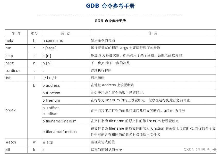 GDB常用指令与调试汇总