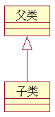 箭头要指向父类
