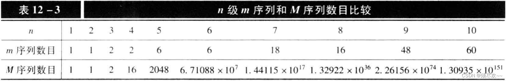 伪随机序列——m序列及MATLAB仿真