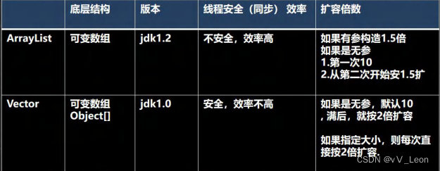 Java集合