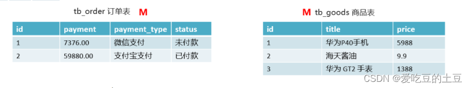 MySQL高级【数据库设计】第八章