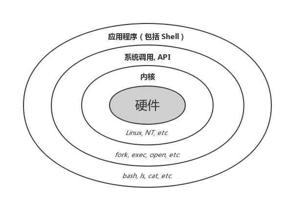 Linux 之六shell 终端 Terminal 控制台 Console Cli 命令行界面 Gui 图形用户界面 X X11 Xfree86 Xorg Gnome Kde It 之道的博客 Csdn博客 Linux Terminal界面 Linux 之六shell 终端 Terminal 控制台 Console Cli 命令行界面 Gui 图形用户界面 X X11 Xfree86 Xorg Gnome Kde It 之道的博客 Csdn博客 Linux Terminal界面