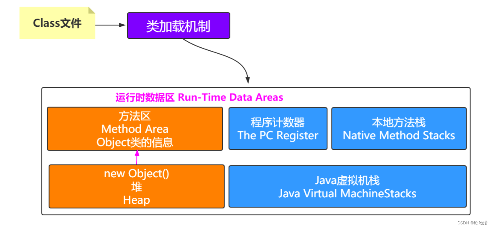 JVM-类加载器