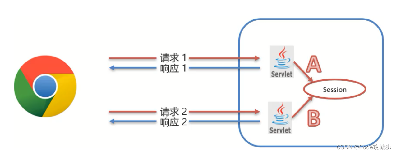 [外链图片转存失败,源站可能有防盗链机制,建议将图片保存下来直接上传(img-fyZsY3ox-1642765422108)(assets/1629427173389.png)]