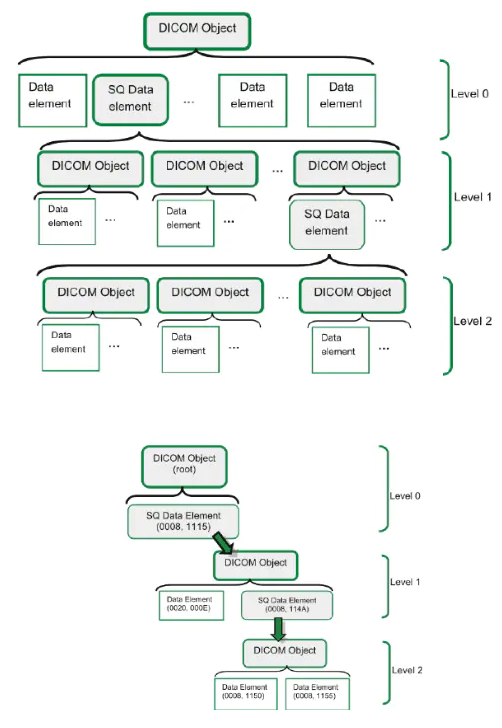 关于DICOM文件的相关知识_filemetainformationgrouplength-CSDN博客