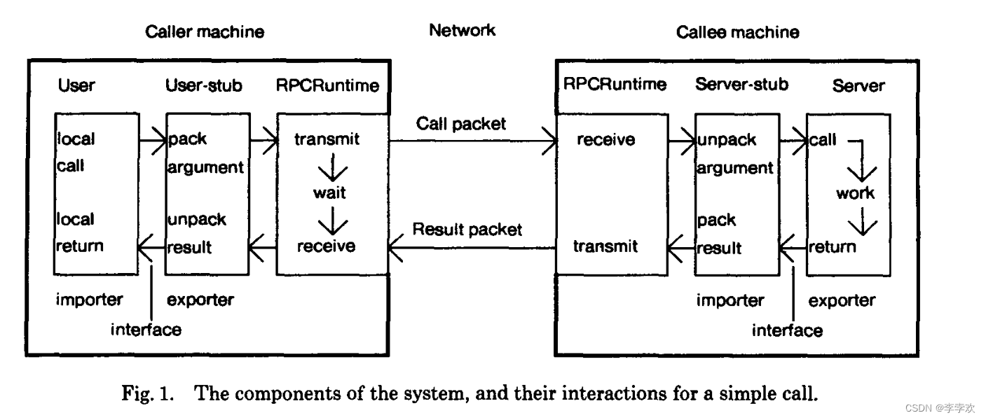 如何理解RPC？_什么是RPC「建议收藏」