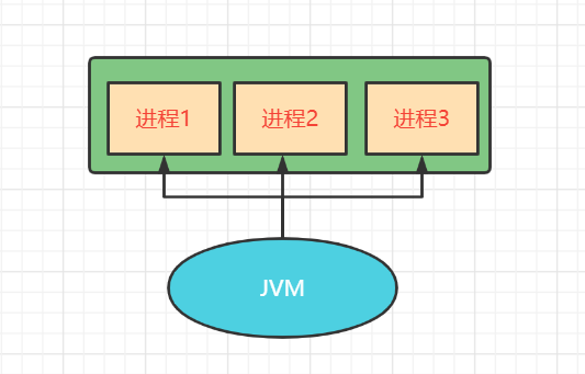 java多线程异步并行_c#线程异步_c#同步线程和异步线程