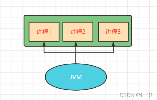 java多线程异步并行_c#线程异步_c#同步线程和异步线程