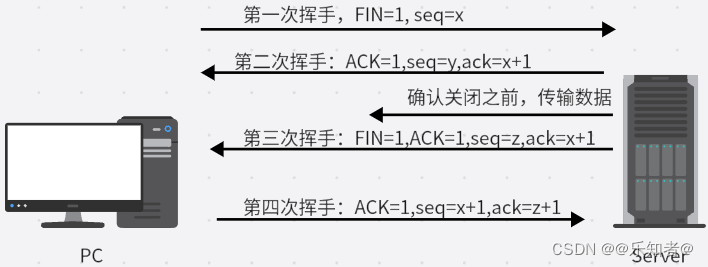 HTML基本原理