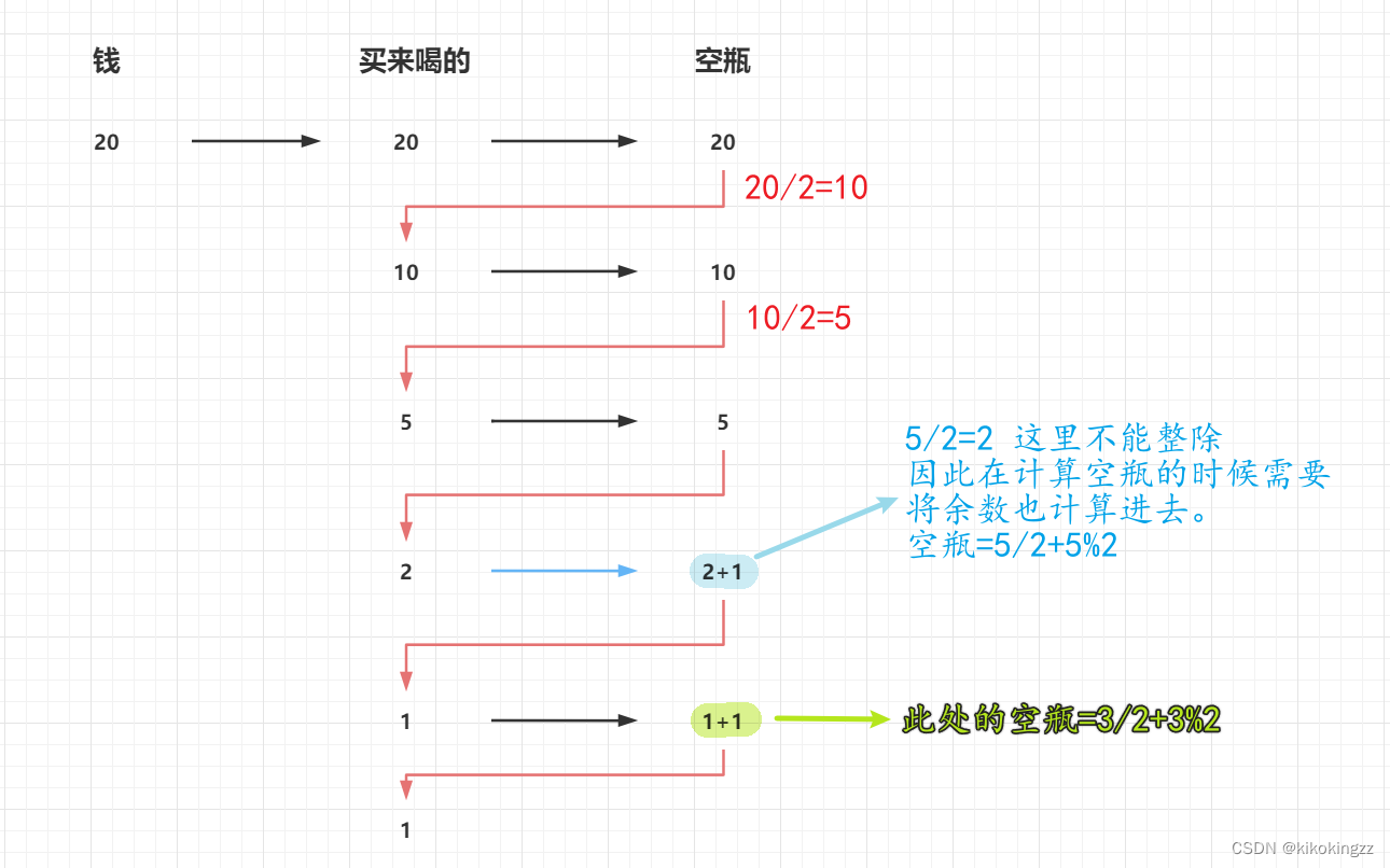 【C语言功法手册】第七话· 初始结构体