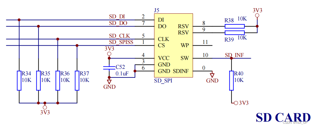 ADI Blackfin DSP处理器-BF533的开发详解28：SD卡的文件系统（含源码）