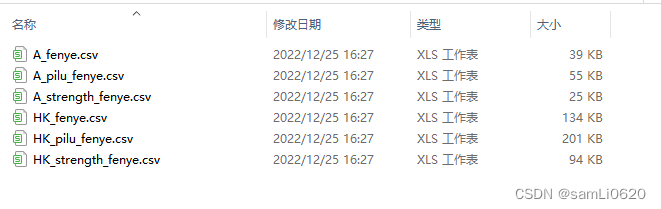 A股、港股上市公司碳排放、碳强度和碳披露数据（2018-2021年）