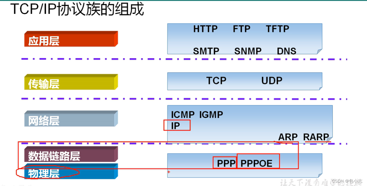 网络基础面试题