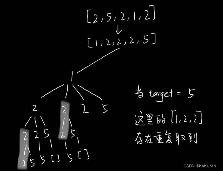 代码随想录【Day27】| 39. 组合总和、40. 组合总和 II、131. 分割回文串