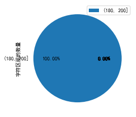 Coggle 30 Days of ML（23年7月）打卡